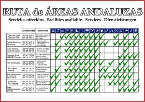 Ruta de Áreas de Autocaravanas por Andalucía