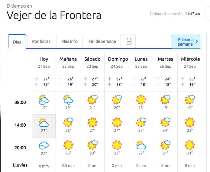 Good beach weather for this weekend in Vejer